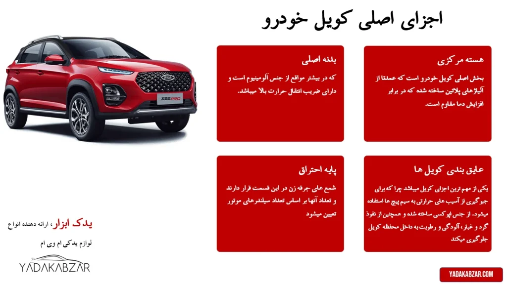 اجزای کویل خودرو