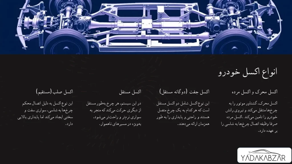 انواع اکسل ماشین