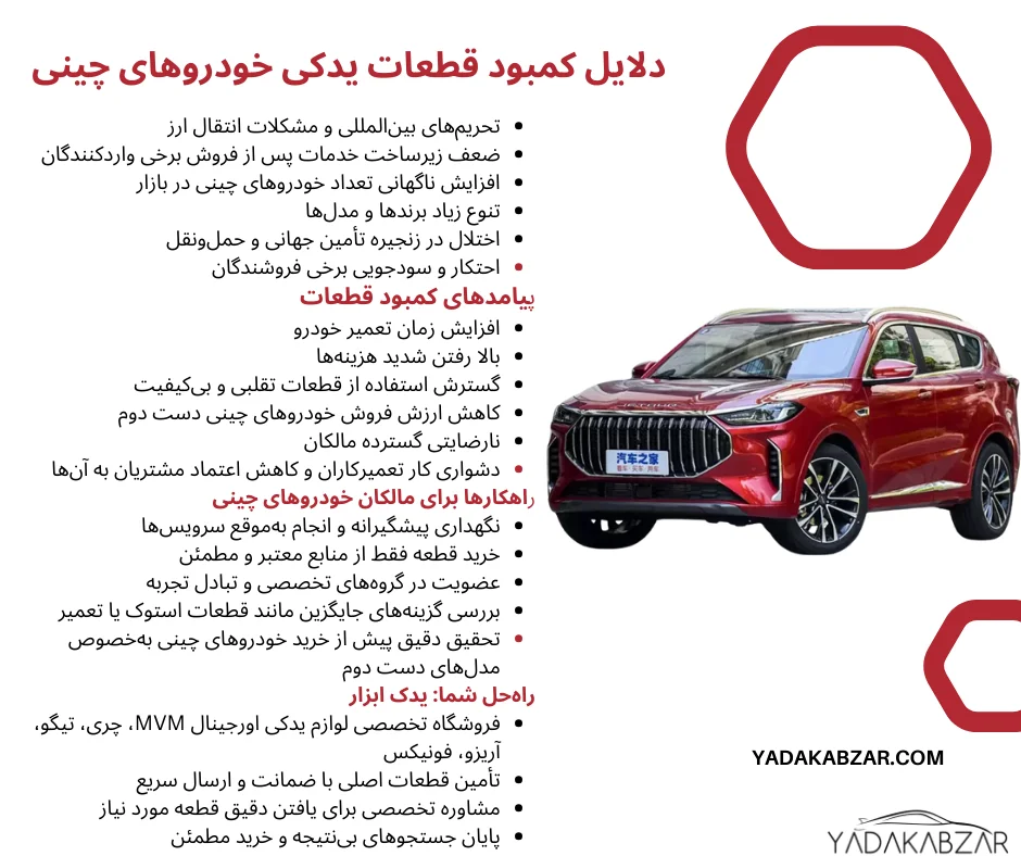 اینفوگرافیک دلایل کمبود قطعات خودروهای چینی