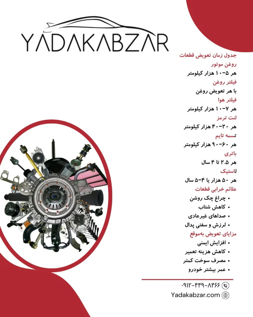 اینفوگرافیک تعویض قطعات خودرو 